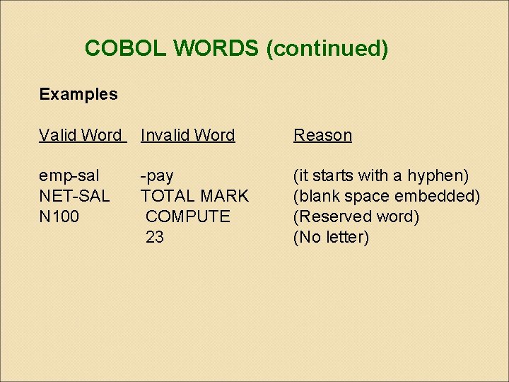 COBOL WORDS (continued) Examples Valid Word Invalid Word Reason emp-sal NET-SAL N 100 -pay COBOL WORDS (continued) Examples Valid Word Invalid Word Reason emp-sal NET-SAL N 100 -pay