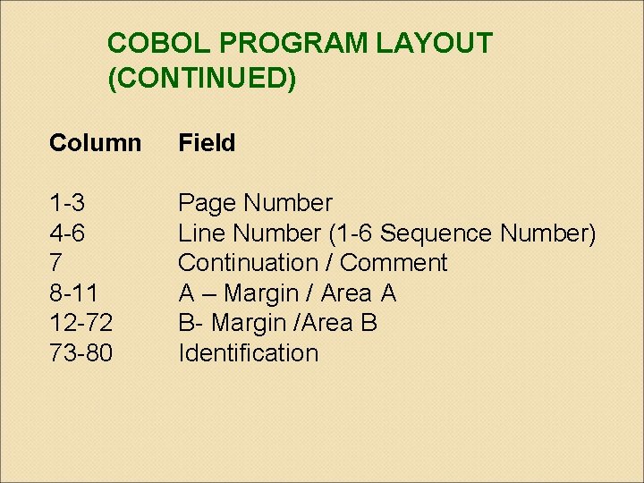 COBOL PROGRAM LAYOUT (CONTINUED) Column Field 1 -3 4 -6 7 8 -11 12