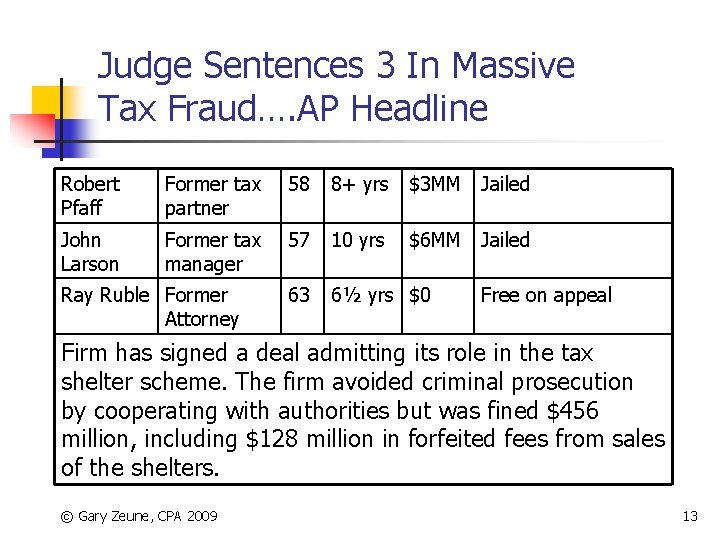 Judge Sentences 3 In Massive Tax Fraud…. AP Headline Robert Pfaff Former tax partner