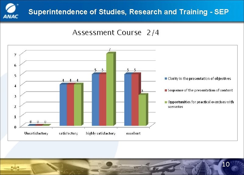 Superintendence of Studies, Research and Training - SEP Assessment Course 2/4 10 