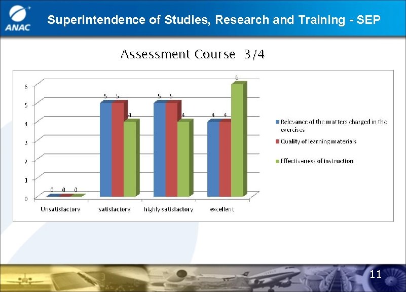Superintendence of Studies, Research and Training - SEP Assessment Course 3/4 11 