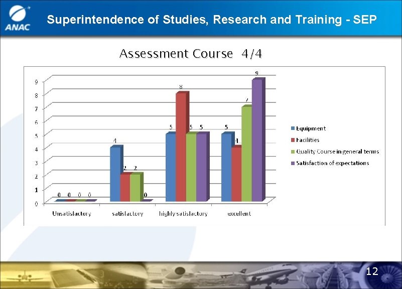 Superintendence of Studies, Research and Training - SEP Assessment Course 4/4 12 