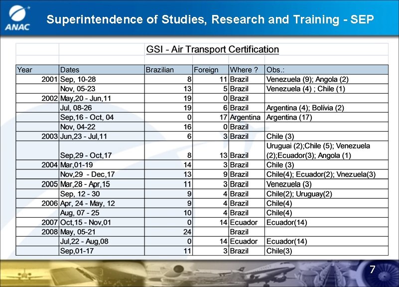 Superintendence of Studies, Research and Training - SEP 7 