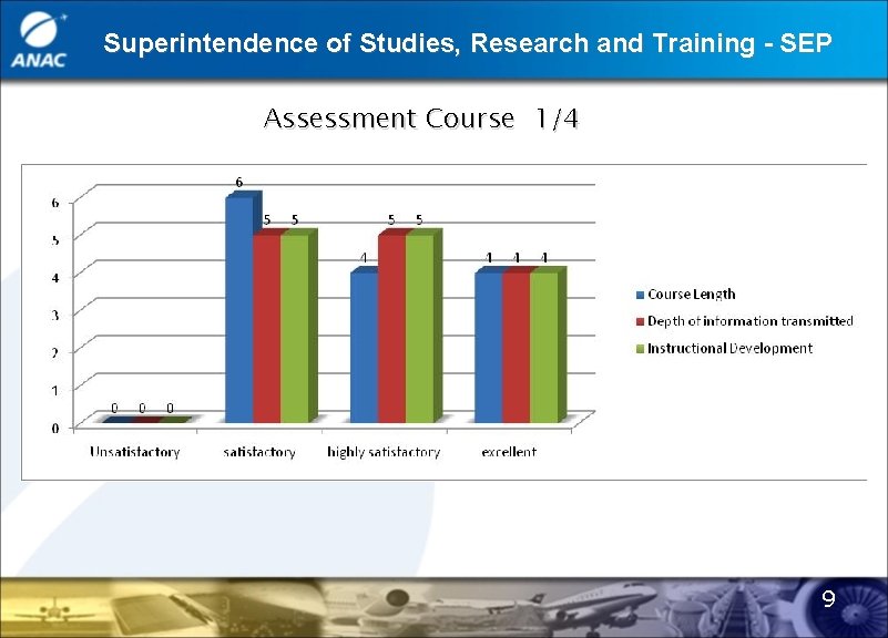 Superintendence of Studies, Research and Training - SEP Assessment Course 1/4 9 