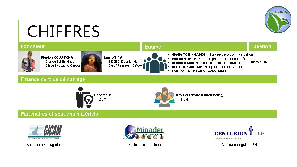 CHIFFRES Fondateur Création Equipe Flavien KOUATCHA Generalist Engineer Chief Executive Officer Leslie TIPA ESSEC