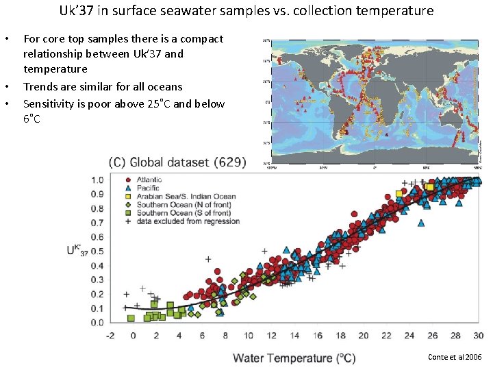 Uk’ 37 in surface seawater samples vs. collection temperature • • • For core
