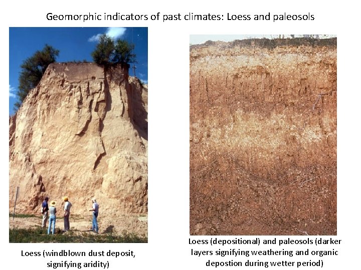 Geomorphic indicators of past climates: Loess and paleosols Loess (windblown dust deposit, signifying aridity)