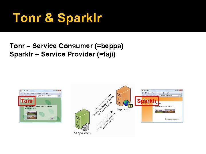 Tonr & Sparklr Tonr – Service Consumer (=beppa) Sparklr – Service Provider (=faji) Tonr