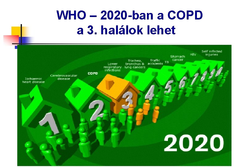 WHO – 2020 -ban a COPD a 3. halálok lehet 