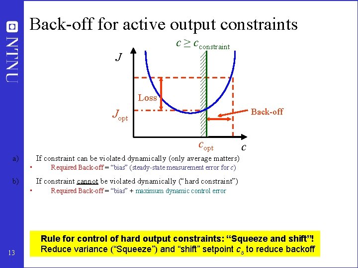 Back-off for active output constraints c ≥ cconstraint J Loss Back-off Jopt copt a)