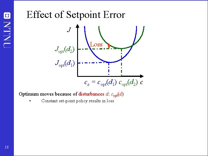 Effect of Setpoint Error J Jopt(d 2) Loss Jopt(d 1) cs = copt(d 1)