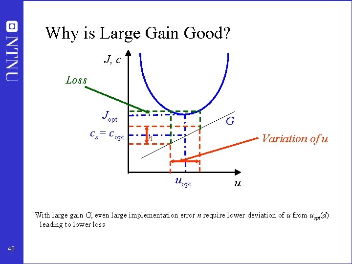 Why is Large Gain Good? J, c Loss Jopt cs= copt G Variation of