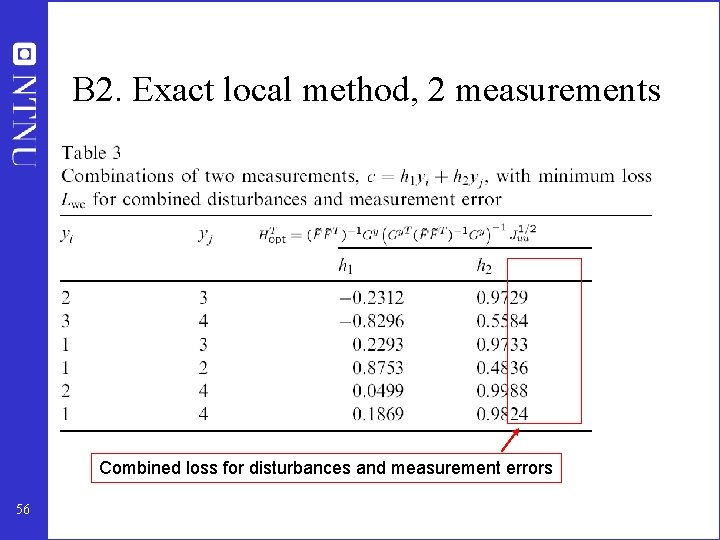 B 2. Exact local method, 2 measurements Combined loss for disturbances and measurement errors