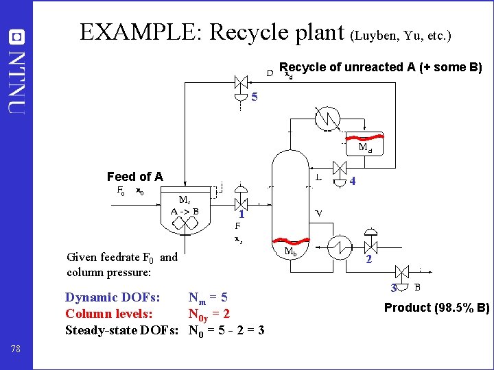 EXAMPLE: Recycle plant (Luyben, Yu, etc. ) Recycle of unreacted A (+ some B)