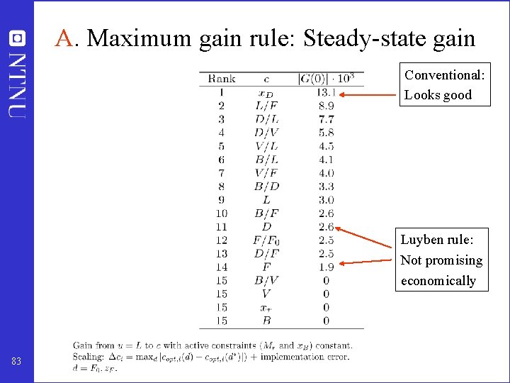 A. Maximum gain rule: Steady-state gain Conventional: Looks good Luyben rule: Not promising economically