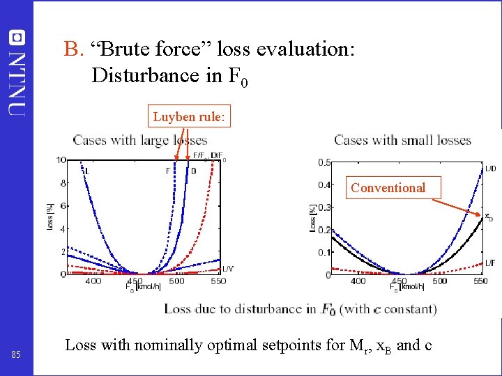B. “Brute force” loss evaluation: Disturbance in F 0 Luyben rule: Conventional 85 Loss