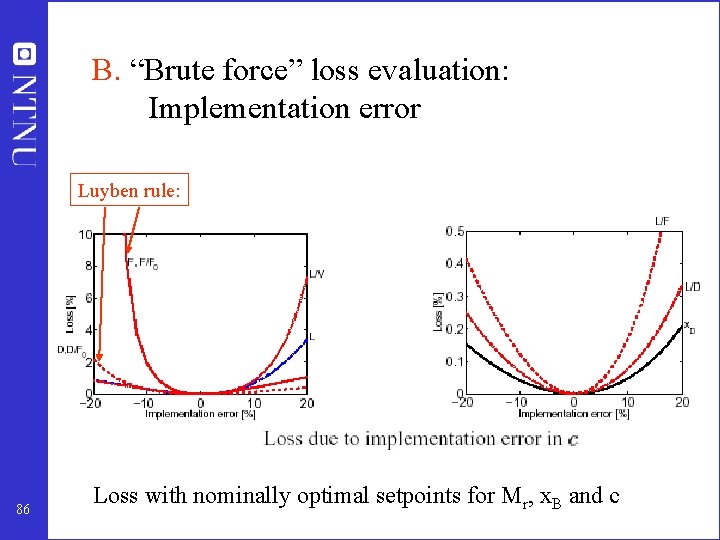 B. “Brute force” loss evaluation: Implementation error Luyben rule: 86 Loss with nominally optimal