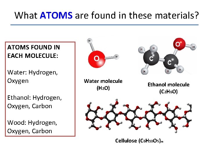 What ATOMS are found in these materials? ATOMS FOUND IN EACH MOLECULE: Water: Hydrogen,