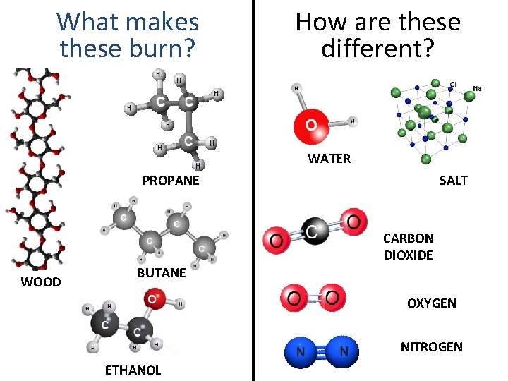 What makes these burn? How are these different? WATER PROPANE SALT CARBON DIOXIDE WOOD