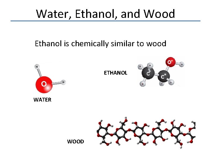 Water, Ethanol, and Wood Ethanol is chemically similar to wood ETHANOL WATER WOOD 