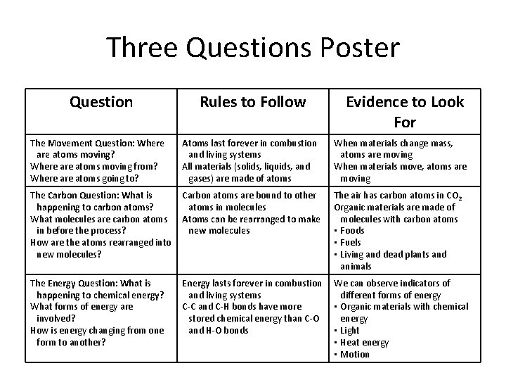 Three Questions Poster Question Rules to Follow Evidence to Look For The Movement Question: