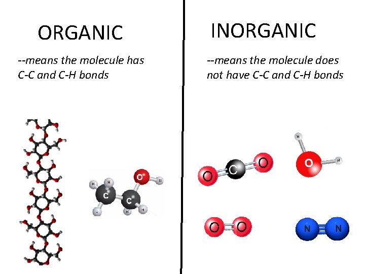 ORGANIC --means the molecule has C-C and C-H bonds INORGANIC --means the molecule does