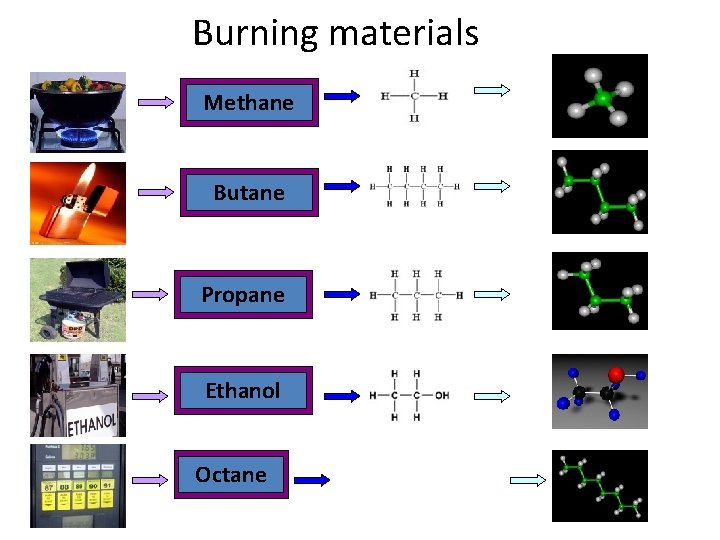 Burning materials Methane Butane Propane Ethanol Octane 