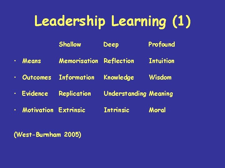 Leadership Learning (1) Shallow Deep Profound • Means Memorisation Reflection Intuition • Outcomes Information