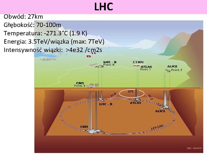 LHC Obwód: 27 km Głębokość: 70 -100 m Temperatura: -271. 3°C (1. 9 K)