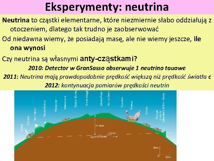 Eksperymenty: neutrina Neutrina to cząstki elementarne, które niezmiernie słabo oddziałują z otoczeniem, dlatego tak