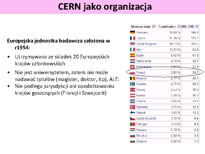 CERN jako organizacja Europejska jednostka badawcza założona w r 1954: • Utrzymywana ze skladek