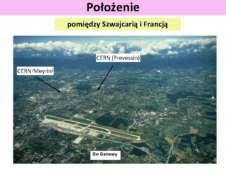 Położenie pomiędzy Szwajcarią i Francją CERN (Prevessin) CERN (Meyrin) Do Genewy 