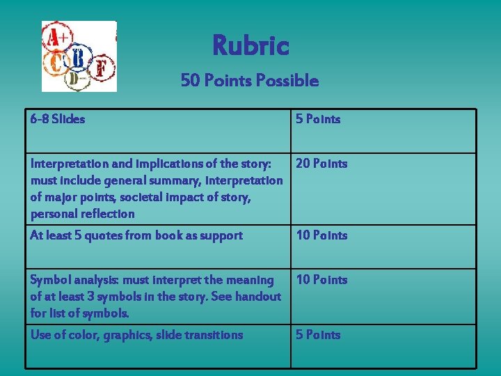 Rubric 50 Points Possible 6 -8 Slides 5 Points Interpretation and implications of the