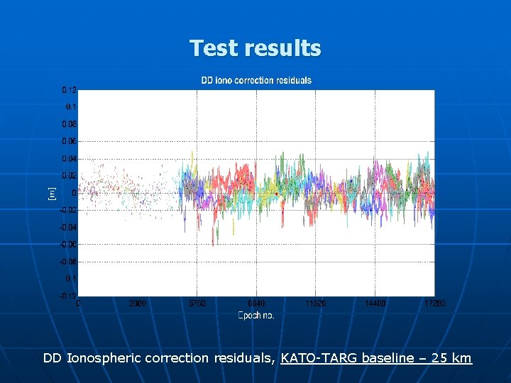 Test results DD Ionospheric correction residuals, KATO-TARG baseline – 25 km 