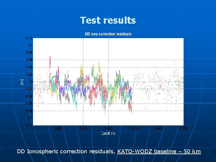 Test results DD Ionospheric correction residuals, KATO-WODZ baseline – 50 km 