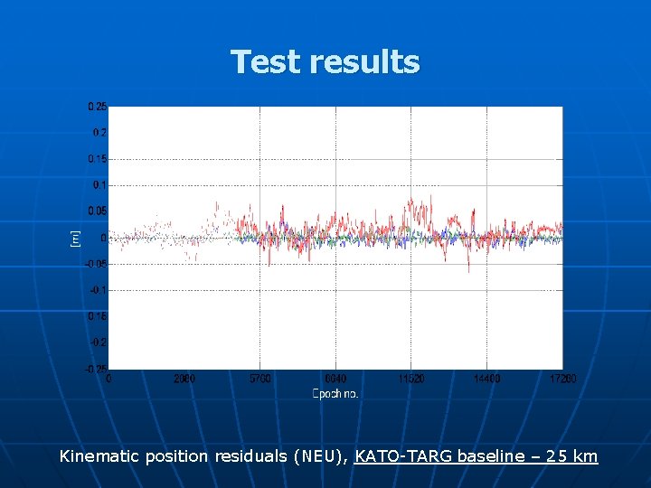 Test results Kinematic position residuals (NEU), KATO-TARG baseline – 25 km 
