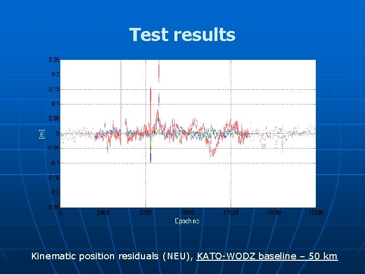 Test results Kinematic position residuals (NEU), KATO-WODZ baseline – 50 km 