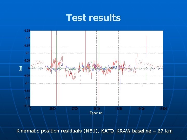 Test results Kinematic position residuals (NEU), KATO-KRAW baseline – 67 km 