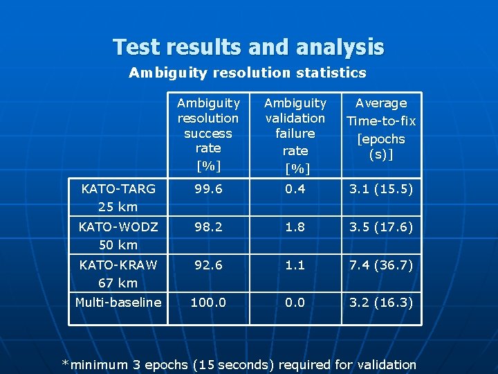 Test results and analysis Ambiguity resolution statistics Ambiguity resolution success rate [%] Ambiguity validation