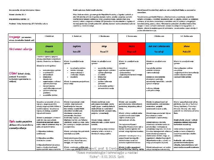 Sandra Ivkovič, prof. & Danijela Takač, prof. "Nove metodologije i tehnologije u nastavi fizike"