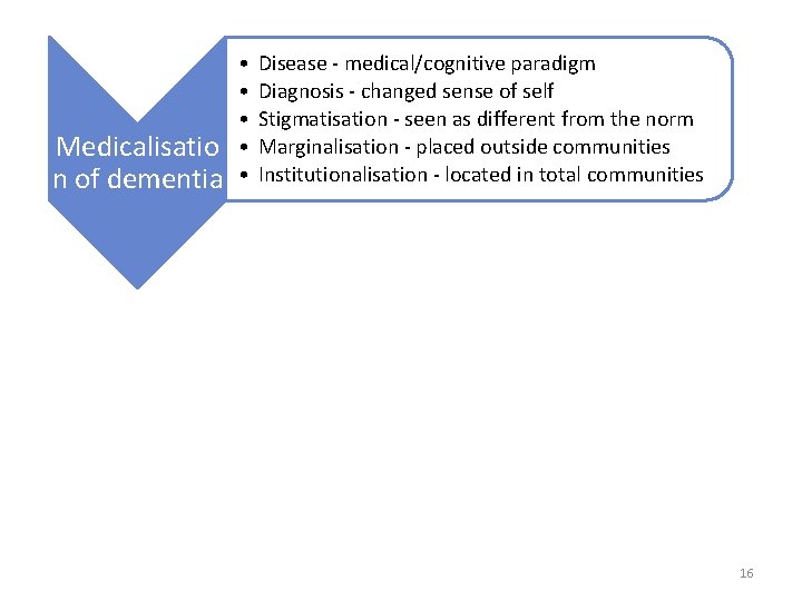 Medicalisatio n of dementia • • • Disease - medical/cognitive paradigm Diagnosis - changed