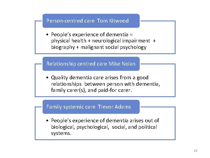 Person-centred care Tom Kitwood • People’s experience of dementia = physical health + neurological