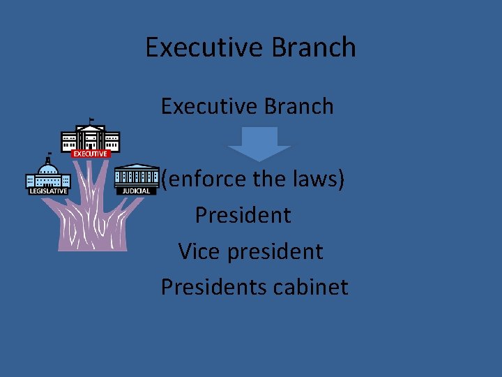 Executive Branch (enforce the laws) President Vice president Presidents cabinet 