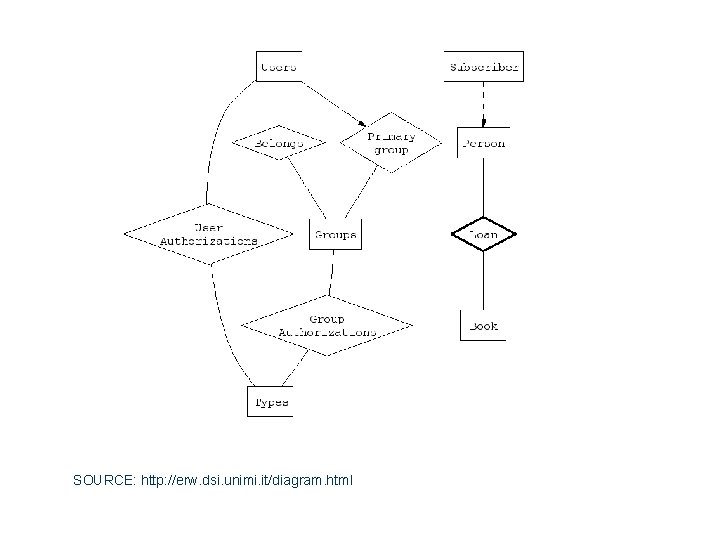 SOURCE: http: //erw. dsi. unimi. it/diagram. html 