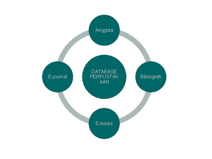Anggota E-journal DATABASE PERPUSTAK AAN E-books Bibliografi 