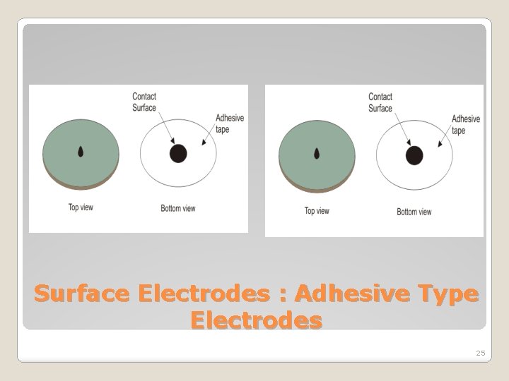 Surface Electrodes : Adhesive Type Electrodes 25 