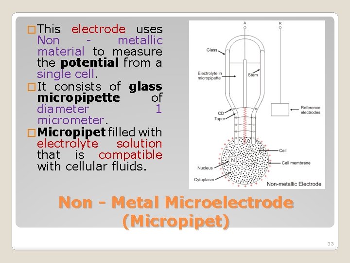 � This electrode uses Non metallic material to measure the potential from a single