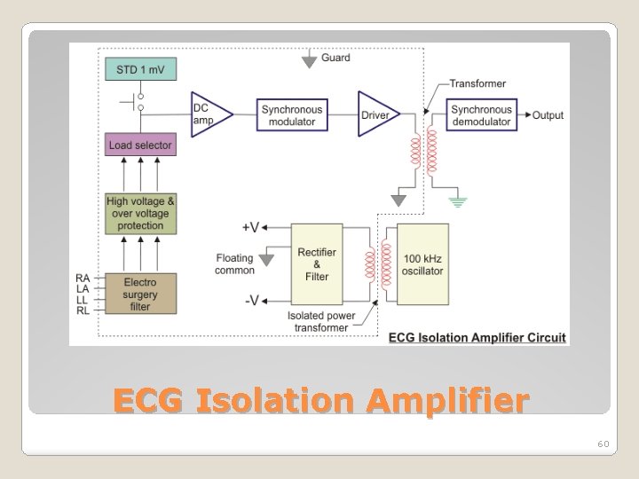 ECG Isolation Amplifier 60 