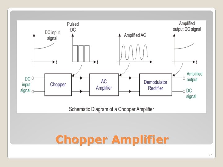 Chopper Amplifier 64 