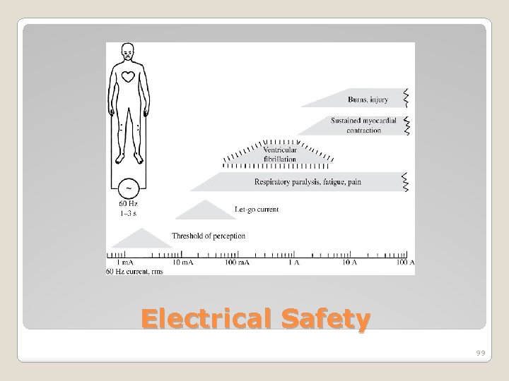 Electrical Safety 99 